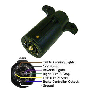 PLUG RV 7-WAY POLY TRALR 12706 -- 005419