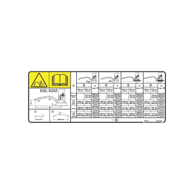 Bobcat 7255479 Load Rating Decal for Excavators
